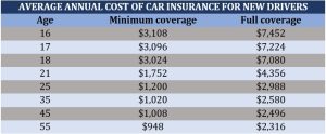 Affordable Car Insurance for New Drivers: Budget-Friendly Options