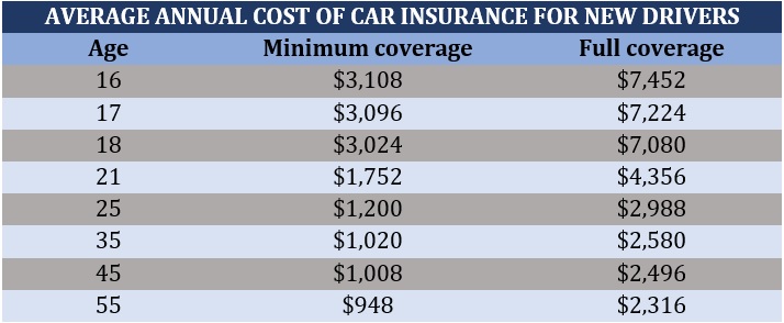 Affordable Car Insurance for New Drivers