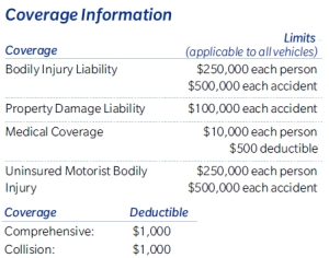 Full Coverage Auto Insurance near Me: Find the Best Deals