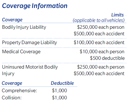 Full Coverage Auto Insurance near Me