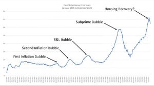 Housing Bubble: Uncovering the Next Big Market Shift