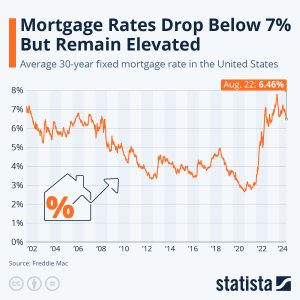 Mortgage Rates: Unlock the Best Deals Today