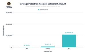 Pedestrian Injury Lawsuit Settlement: Maximize Your Compensation