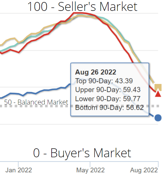 Real Estate Market Forecast